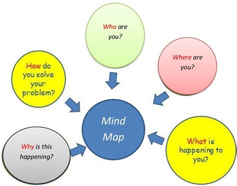 Image result for Mind Map Lesson Plan