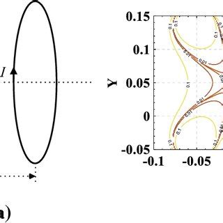 Image result for Experimental Physicist