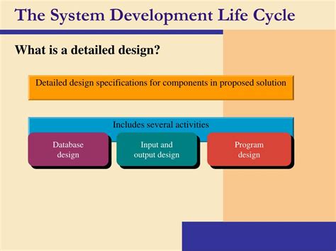 Image result for Computer System Development Life Cycle