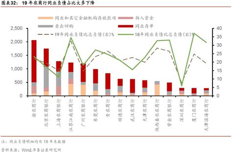 武汉农商行2021年净利润增18% 近2年净利均不及2019年_中国经济网——国家经济门户