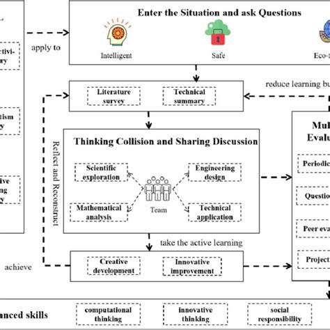 Image result for Stem Project-Based Learning