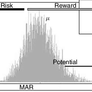 Image result for Logarithmic Utility Function