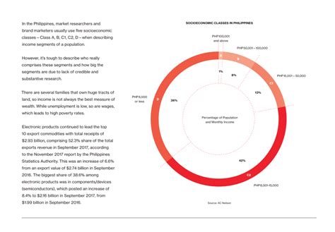Data Visualization Guide 的图像结果