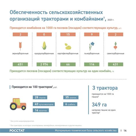 Agriculture Infographic 的图像结果