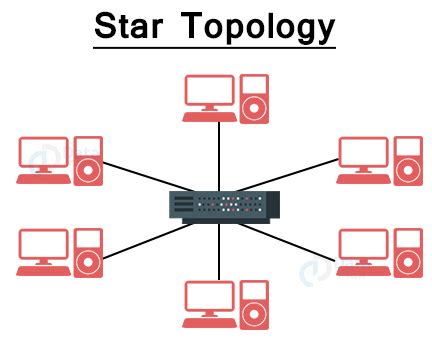 Network Diagram Examples 的图像结果