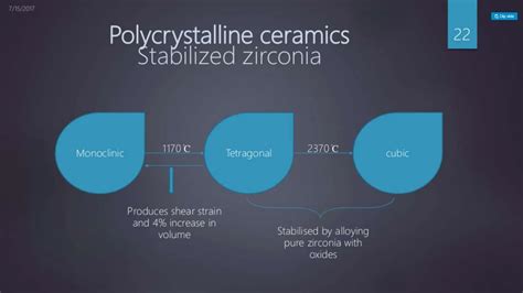 Image result for Ceramic Classification
