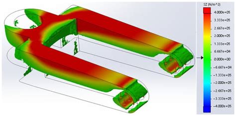 Symmetry | Special Issue : Simulation and Modelling in Natural Sciences ...