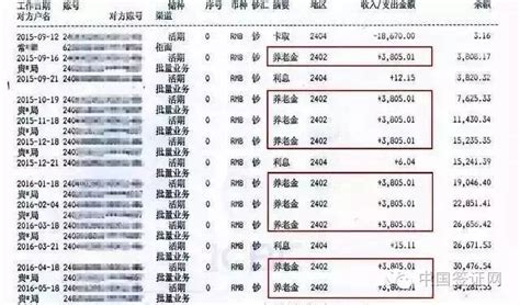 【签证课堂】银行流水对账单怎么做才正确？