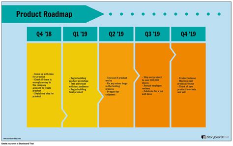 Technology Platform Road Map Examples 的图像结果