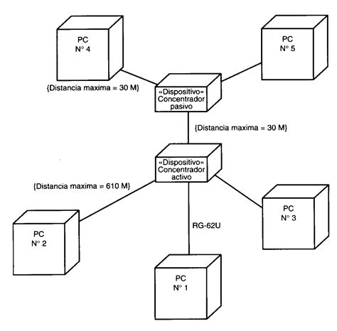 APRENDE UML: DIAGRAMAS DE DISTRIBUCIÓN
