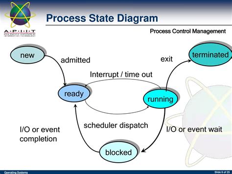 Computer Process 的图像结果