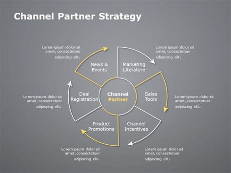Channel Partner Development Program 的图像结果