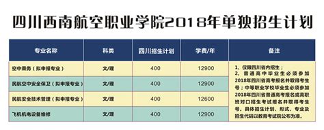四川工业科技学院 - 新闻网 - 四川省教育厅关于2021年民办高校学费和住宿费调整备案的复函