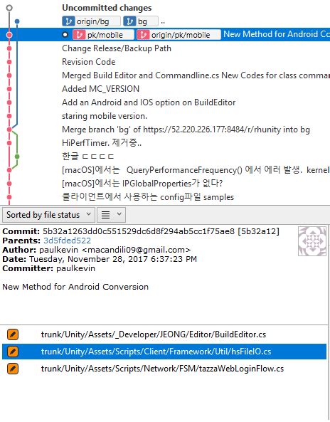 Image result for Stash Pull Push Commit in Source Tree