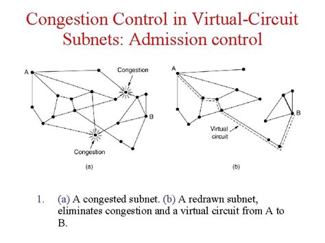 Image result for Custom Congestion Control Algorithms