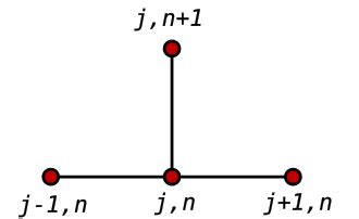 Examples of Schmidt Using Finite Difference Method 的图像结果