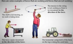 Work and Important Concepts - Science Class 9 PDF Download