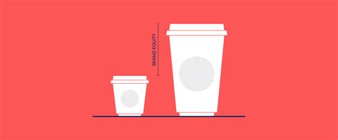 How to create lasting brand equity in 2024