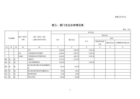 广西档案信息网 - 广西壮族自治区档案馆2023年部门预算公开说明