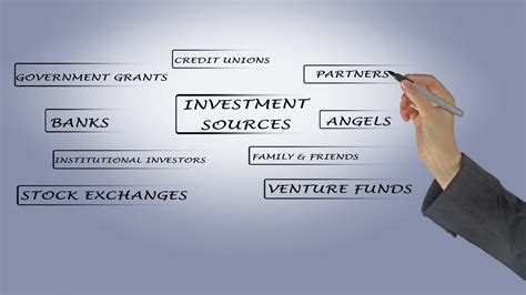 Image result for SBA Programs