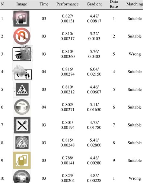 Perception Reality Road Sign 的图像结果