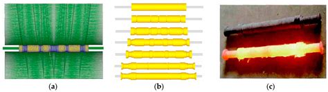 Analysis and Prospect of Precision Plastic Forming Technologies for ...