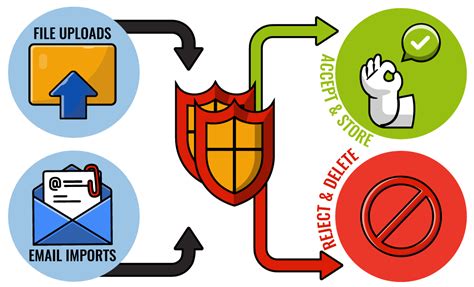 Image result for Data Security Access Control