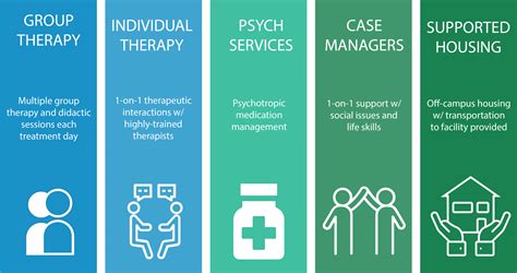 Image result for Transitional Living Program