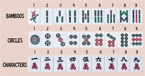 Image result for Mahjong Tutorial Game