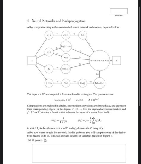 Neural Network Numerical Example 的图像结果