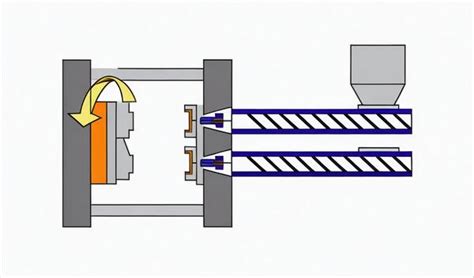 Injection Molding Process Parameters 的图像结果