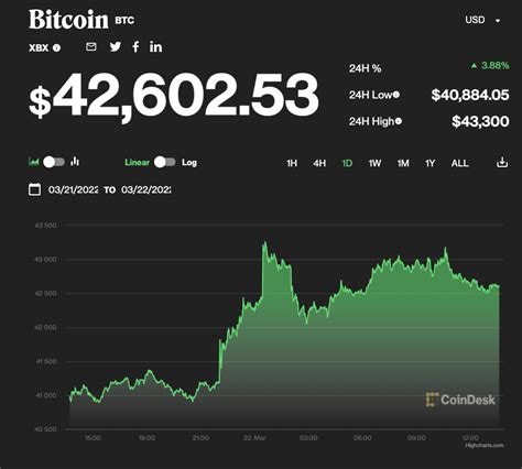 Blockchain Bitcoin Price 的图像结果