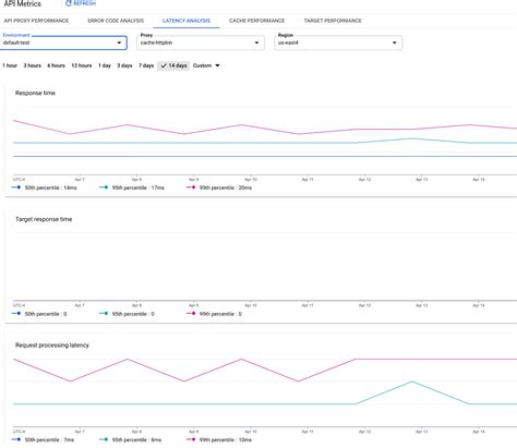 Image result for API Examples for Testing