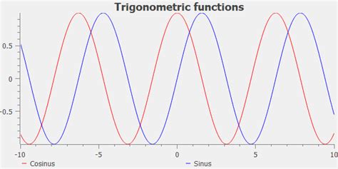 Image result for Python PyQt5 Plot Widget