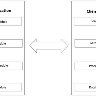 Application System 的图像结果