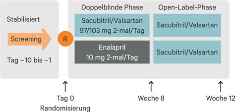 Bildergebnis für sacubitril nebenwirkungen