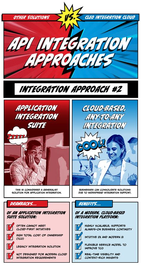 Image result for Integration Approach via API