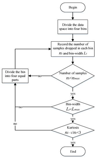 An Improved Model for Kernel Density Estimation Based on Quadtree and ...
