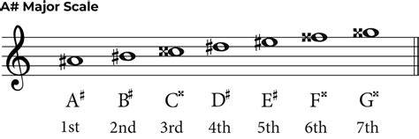 A Sharp Note 的图像结果