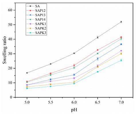 Thermosensitive Hydrogel for Encapsulation and Controlled Release of ...