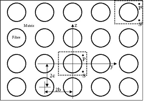 Image result for Square Packing Formula