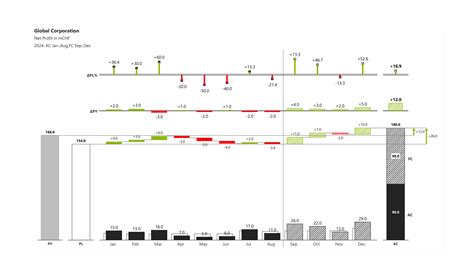 Waterfall Chart 的图像结果