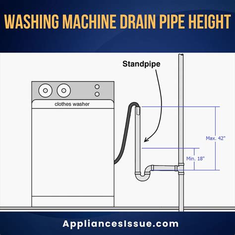 Washing Machine Drain 的图像结果