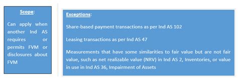 Indian Accounting Standard (Ind AS) 113