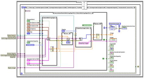 Image result for Flat Sequence Structure LabVIEW