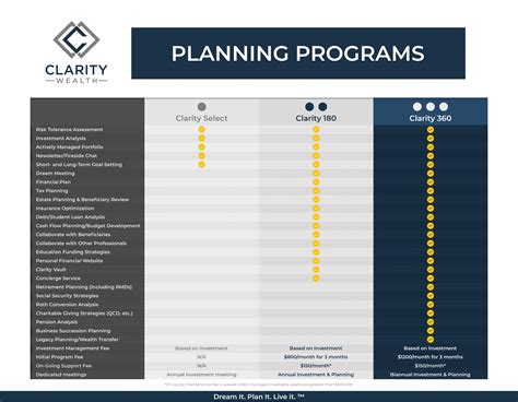Financial Planning Services and Process | Clarity Wealth FL