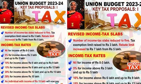 Tax rate revision will increase purchasing power of middle class ...