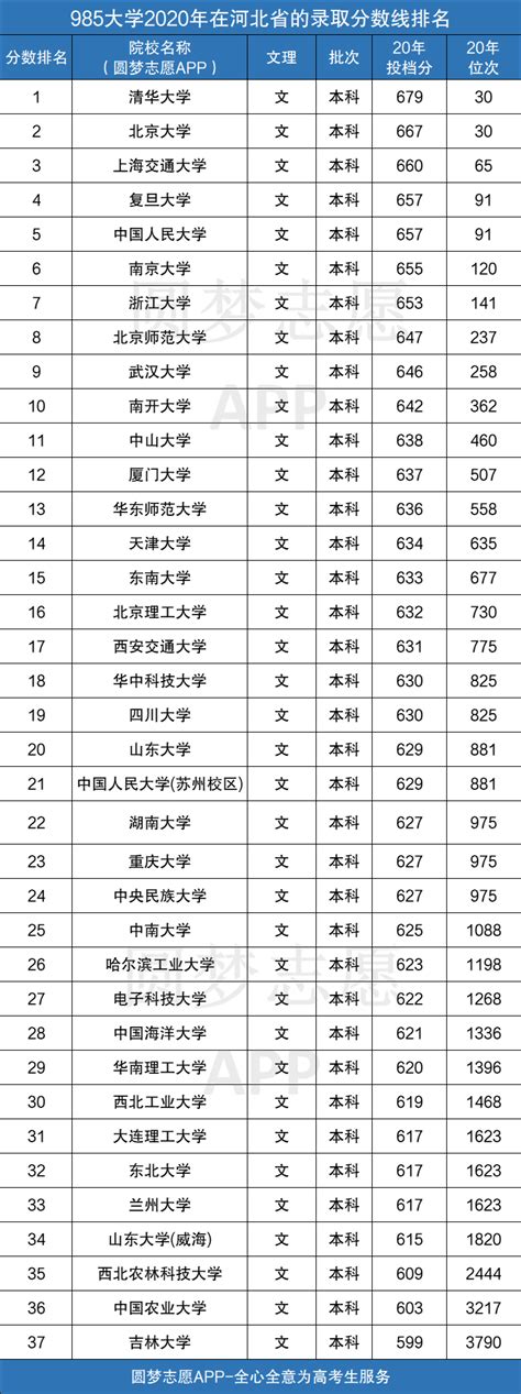 2022年河南高考录取分数线一览表_最低分数线是多少_4221高考网