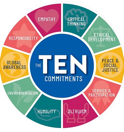 Example of Humanism 的图像结果