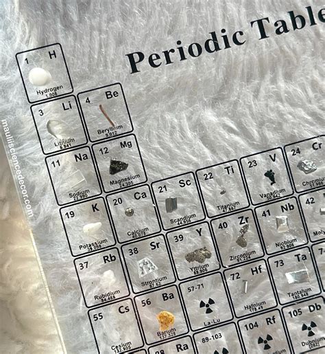 Radioactive Elements On The Periodic Table List